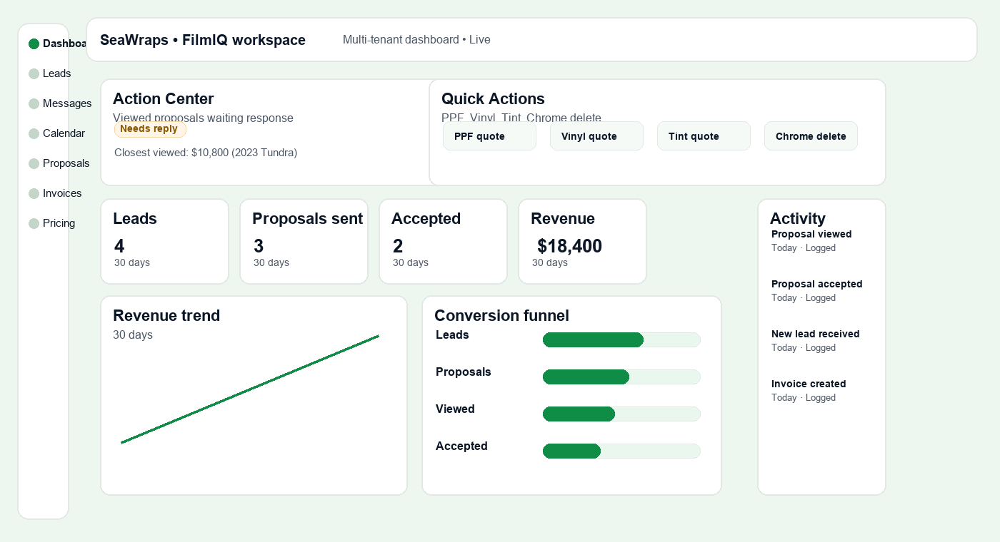 FilmIQ dashboard with leads, quotes, and jobs.